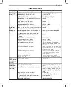 Preview for 207 page of Suzuki RA410 Manual