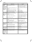 Preview for 208 page of Suzuki RA410 Manual