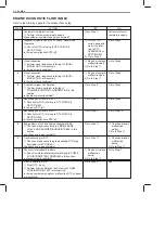 Preview for 250 page of Suzuki RA410 Manual