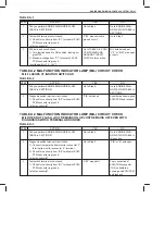 Preview for 378 page of Suzuki RA410 Manual