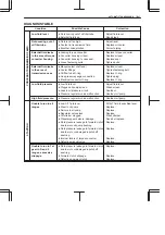 Preview for 538 page of Suzuki RA410 Manual