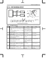 Preview for 548 page of Suzuki RA410 Manual