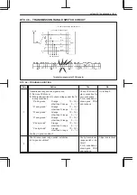 Preview for 550 page of Suzuki RA410 Manual