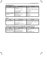 Preview for 627 page of Suzuki RA410 Manual