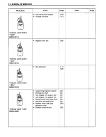 Preview for 10 page of Suzuki RGV250L 1990 Service Manual