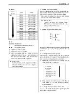 Предварительный просмотр 92 страницы Suzuki RM 250 2003 Owner'S Service Manual