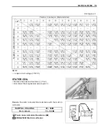 Предварительный просмотр 197 страницы Suzuki RM 250 2003 Owner'S Service Manual