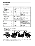 Предварительный просмотр 54 страницы Suzuki RM-Z250 Service Manual