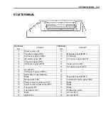 Предварительный просмотр 198 страницы Suzuki RM-Z250 Service Manual