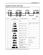 Предварительный просмотр 200 страницы Suzuki RM-Z250 Service Manual