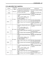 Предварительный просмотр 210 страницы Suzuki RM-Z250 Service Manual