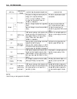 Предварительный просмотр 211 страницы Suzuki RM-Z250 Service Manual