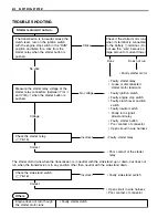 Предварительный просмотр 180 страницы Suzuki RV125 Service Manual