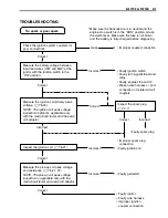 Предварительный просмотр 187 страницы Suzuki RV125 Service Manual