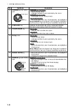 Preview for 25 page of Suzuki SMD12 Operator'S Manual