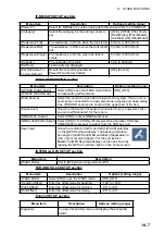 Preview for 304 page of Suzuki SMD12 Operator'S Manual