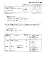 Предварительный просмотр 31 страницы Suzuki SWIFT RS415 2017 Service Manual