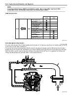 Предварительный просмотр 54 страницы Suzuki SWIFT RS415 2017 Service Manual