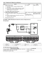 Предварительный просмотр 96 страницы Suzuki SWIFT RS415 2017 Service Manual