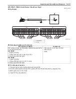 Предварительный просмотр 155 страницы Suzuki SWIFT RS415 2017 Service Manual