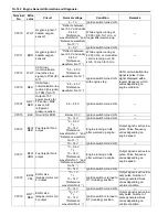 Предварительный просмотр 210 страницы Suzuki SWIFT RS415 2017 Service Manual