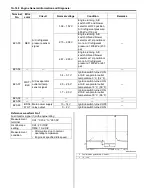 Предварительный просмотр 216 страницы Suzuki SWIFT RS415 2017 Service Manual