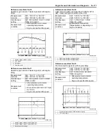 Предварительный просмотр 219 страницы Suzuki SWIFT RS415 2017 Service Manual