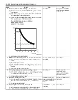 Предварительный просмотр 238 страницы Suzuki SWIFT RS415 2017 Service Manual