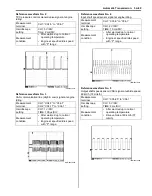 Предварительный просмотр 629 страницы Suzuki SWIFT RS415 2017 Service Manual