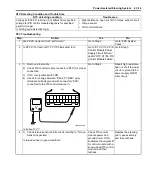 Предварительный просмотр 789 страницы Suzuki SWIFT RS415 2017 Service Manual