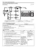 Предварительный просмотр 794 страницы Suzuki SWIFT RS415 2017 Service Manual