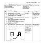 Предварительный просмотр 797 страницы Suzuki SWIFT RS415 2017 Service Manual