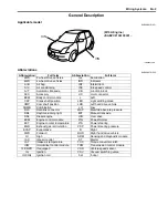 Предварительный просмотр 1009 страницы Suzuki SWIFT RS415 2017 Service Manual