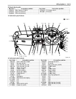 Предварительный просмотр 1021 страницы Suzuki SWIFT RS415 2017 Service Manual