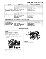 Предварительный просмотр 1117 страницы Suzuki SWIFT RS415 2017 Service Manual