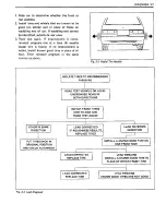 Preview for 50 page of Suzuki Swift SF413 Service Manual