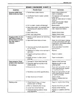 Preview for 152 page of Suzuki Swift SF413 Service Manual