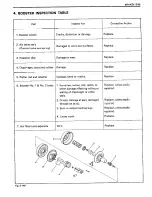 Preview for 196 page of Suzuki Swift SF413 Service Manual