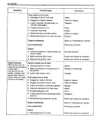 Preview for 205 page of Suzuki Swift SF413 Service Manual