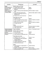 Preview for 206 page of Suzuki Swift SF413 Service Manual