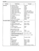 Preview for 207 page of Suzuki Swift SF413 Service Manual