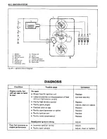 Preview for 329 page of Suzuki Swift SF413 Service Manual