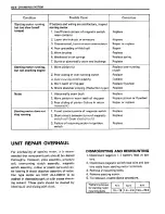 Preview for 343 page of Suzuki Swift SF413 Service Manual