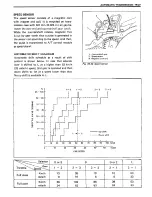 Preview for 466 page of Suzuki Swift SF413 Service Manual