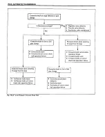 Preview for 469 page of Suzuki Swift SF413 Service Manual