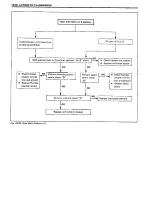 Preview for 477 page of Suzuki Swift SF413 Service Manual