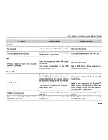 Preview for 301 page of Suzuki SX4 S-Ccross Owner'S Manual