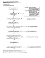 Предварительный просмотр 90 страницы Suzuki SY419 Supplementary Service Manual