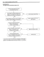 Предварительный просмотр 96 страницы Suzuki SY419 Supplementary Service Manual