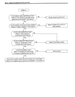 Предварительный просмотр 98 страницы Suzuki SY419 Supplementary Service Manual